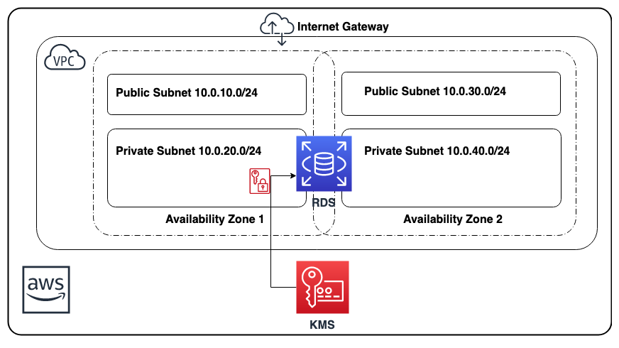 access aws rds on pg commander